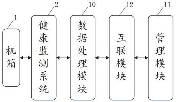 一种飞机地面试验结构健康监测装置及方法