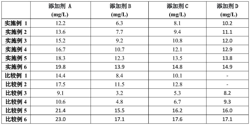 常温高抗拉强度电解铜箔的制造方法与流程