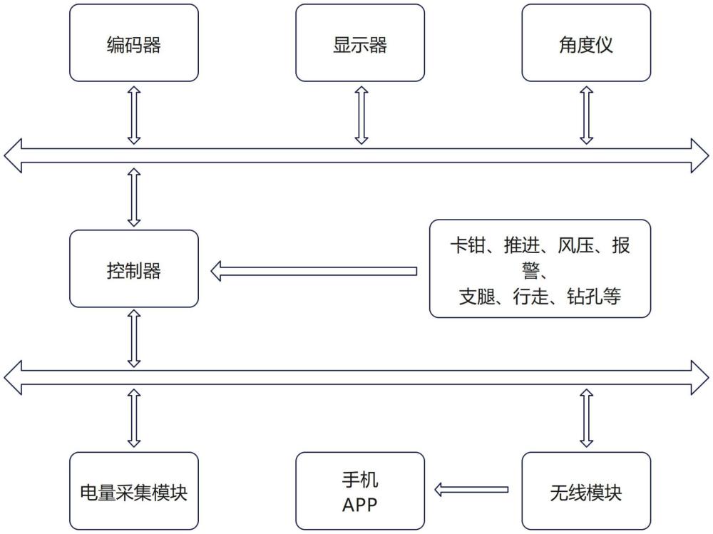 回转爆破孔钻机及其控制方法和钻孔数据管理系统与流程