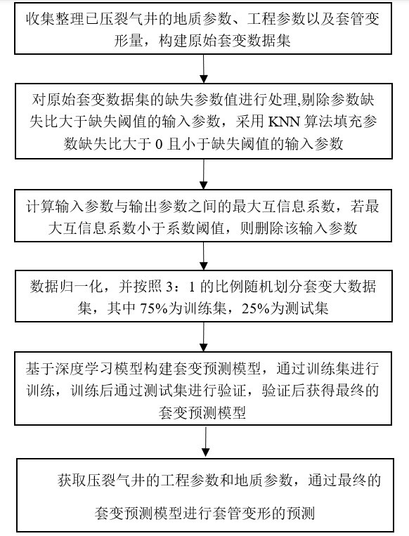 一种基于深度学习的压裂过程中套管变形的预测方法