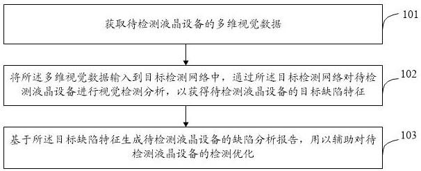 一种基于机器视觉的液晶设备缺陷检测方法及系统与流程