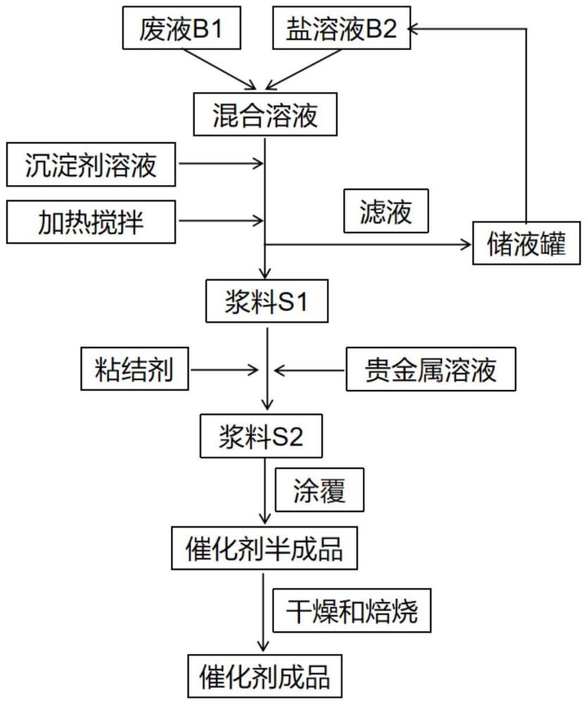 一种电池正极材料前驱体制备过程中产生废液的回收利用方法与流程