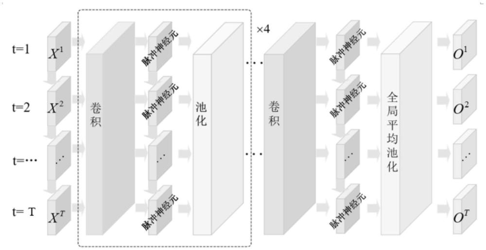 基于忆阻交叉阵列的二值脉冲神经网络动态图像识别系统