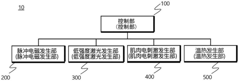 关节炎疼痛治疗仪及该治疗仪的驱动方法与流程