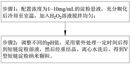 一种V型短链淀粉纳米颗粒的制备方法