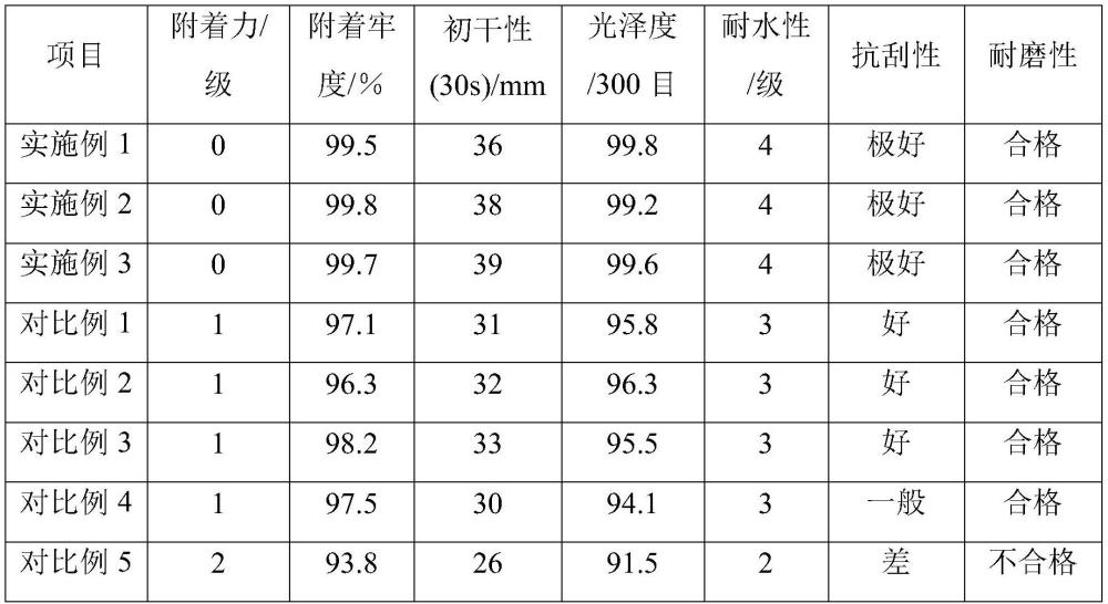 一种水性柔版印刷油墨及其制备方法与流程