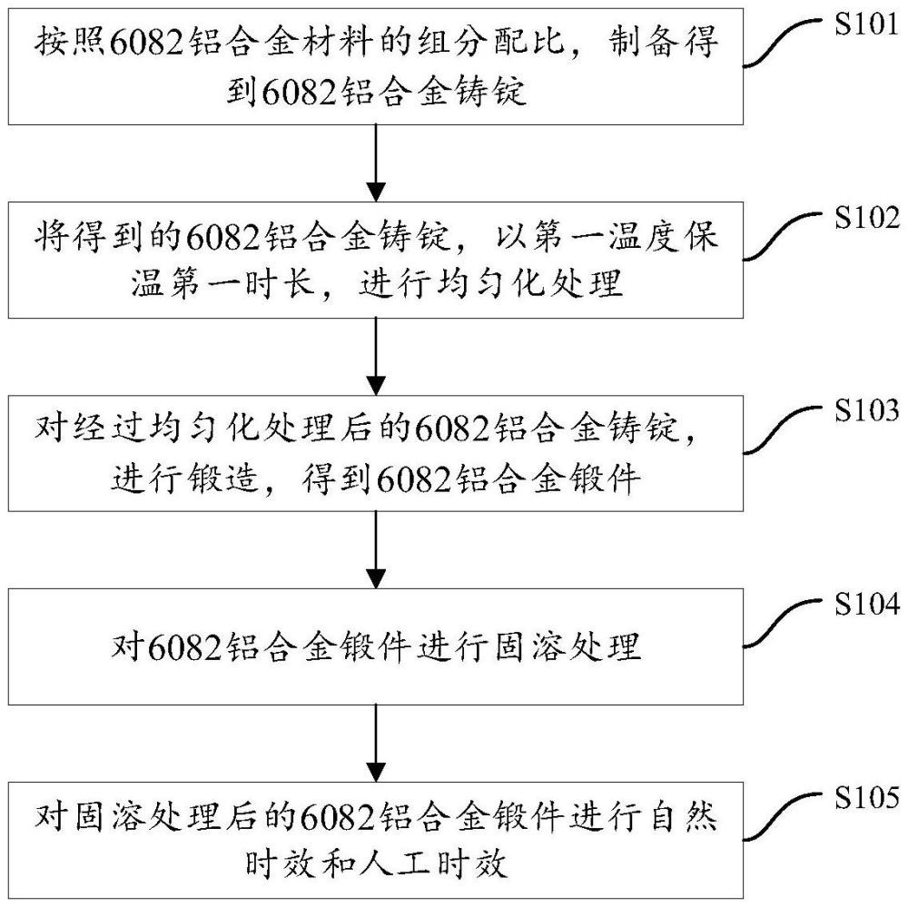 耐热高强的6082铝合金材料及多尺度析出相协同调控工艺方法与流程