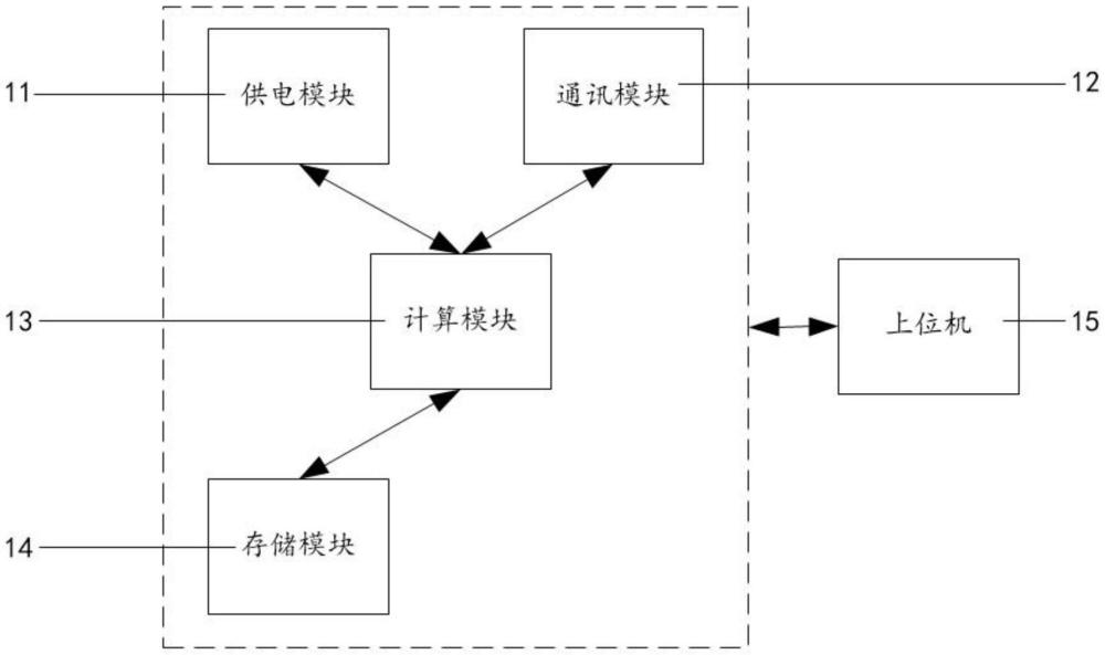 一种楼宇智能调控终端和使用方法与流程