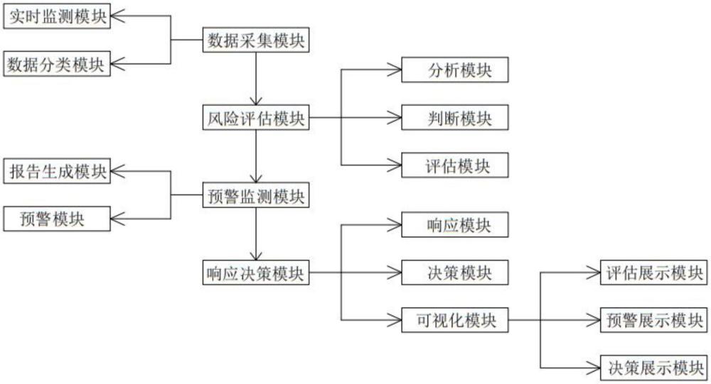 可视化大型旋转设备智能安全预控系统的制作方法