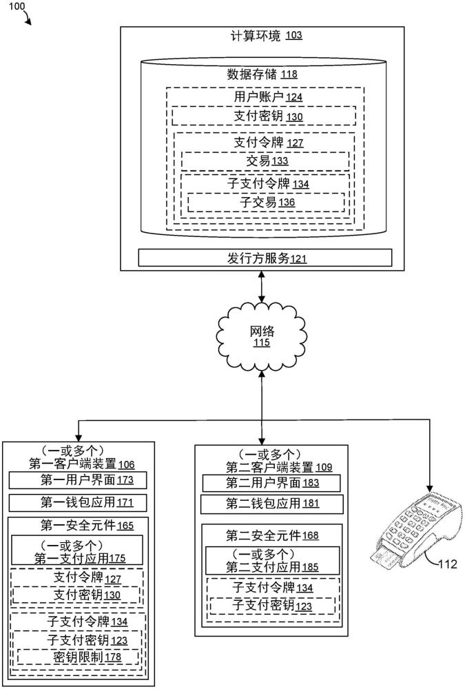 移动装置交易凭证出借的制作方法