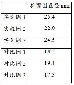 一种木瓜提取物及其在制备具有祛痘作用的产品中的应用