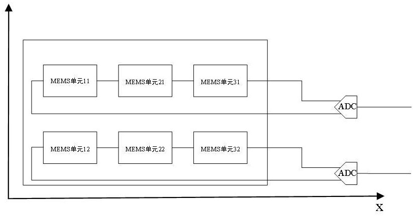 加速度计的信号处理方法与流程