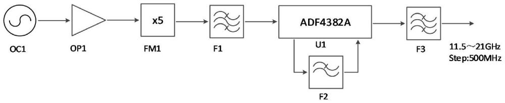 一种基于ADF4382A的Ku波段超低相噪频率源的制作方法
