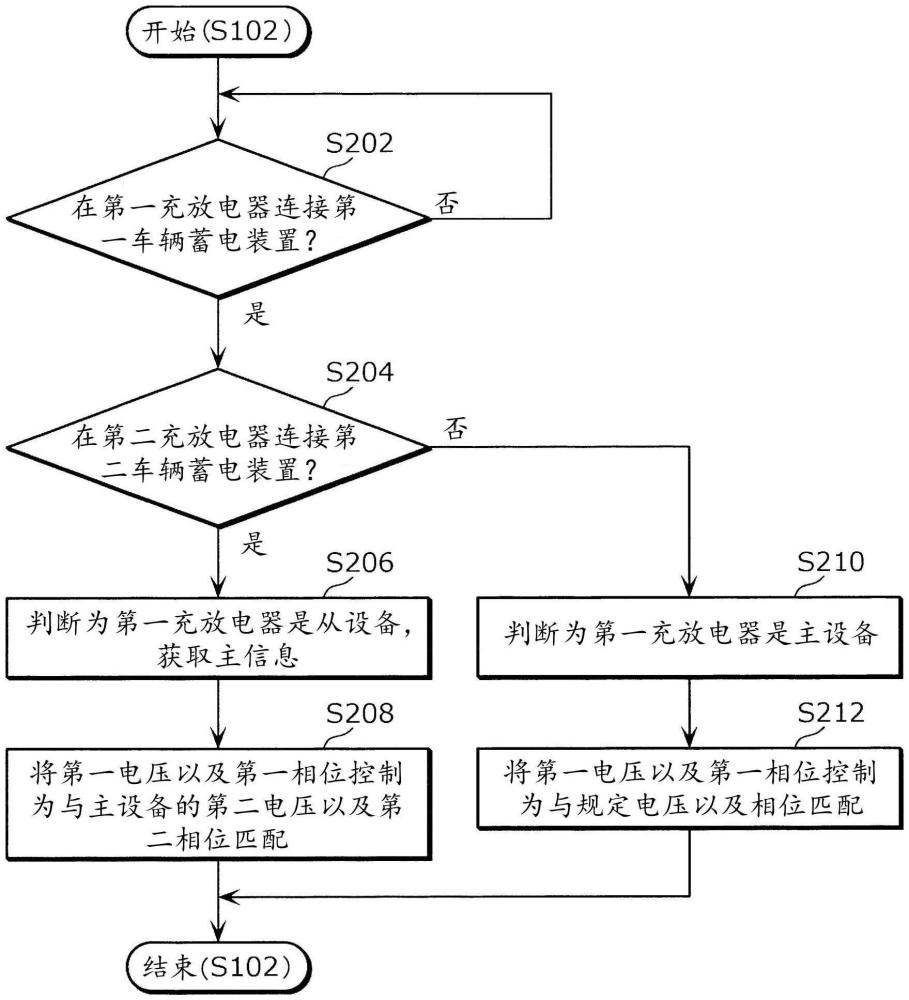 充放电系统以及充放电系统的控制方法与流程