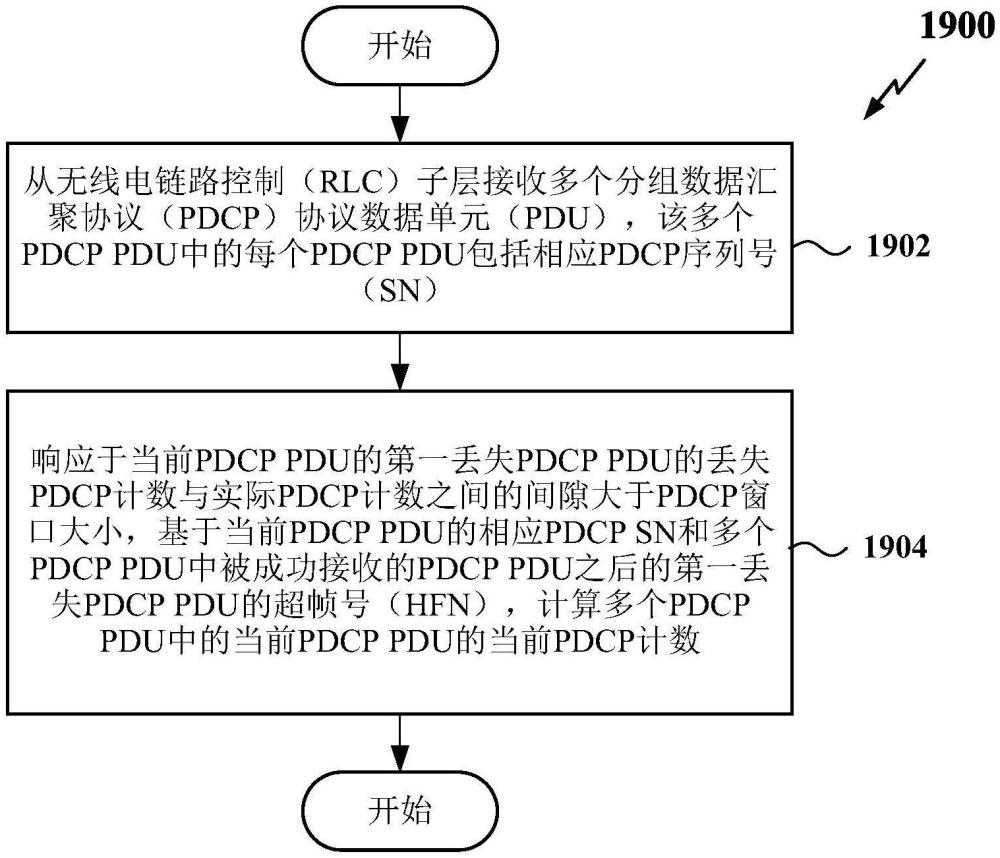 分组数据汇聚协议（PDCP）协议数据单元的超帧号（HFN）再同步的制作方法