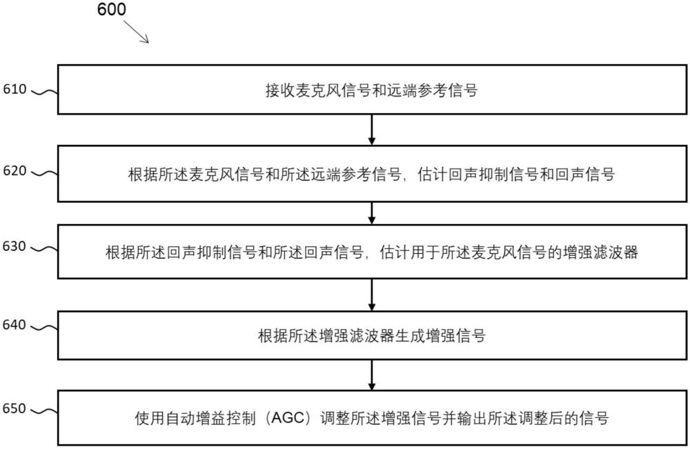 用于使用递归神经网络进行统一声学回声抑制的技术的制作方法