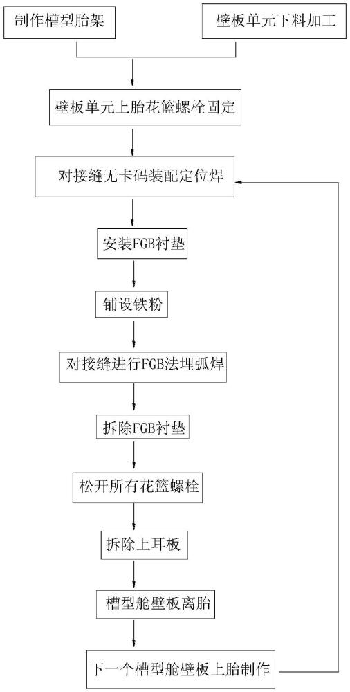 一种槽型舱壁板的装焊方法