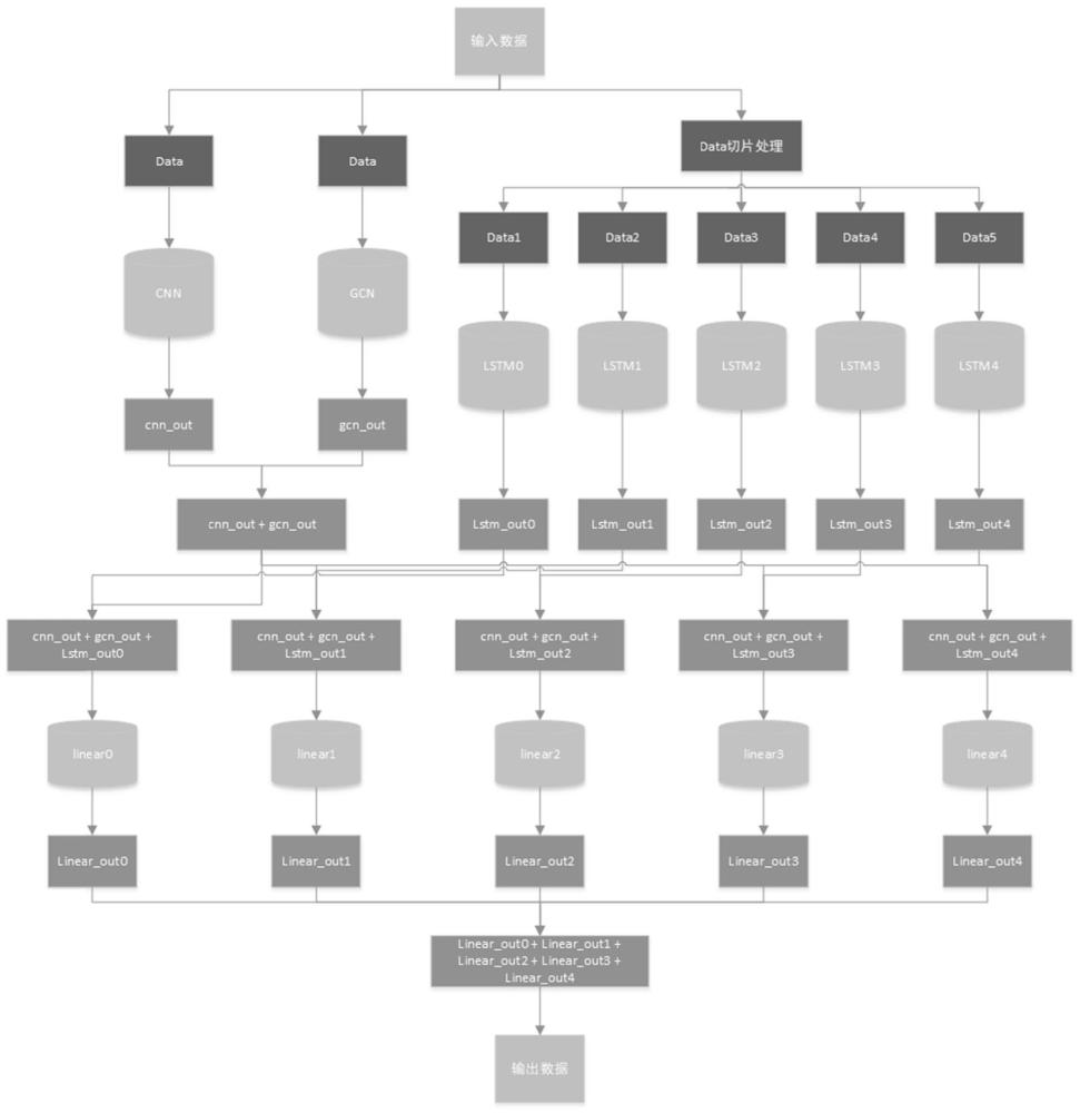 基于图结构网络的分布式光伏功率协同预测方法及系统