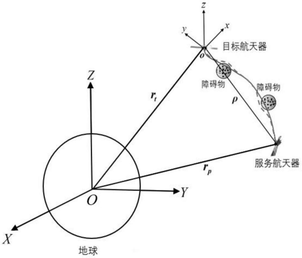 一种航天器自适应调节动态避障精度的轨迹规划方法