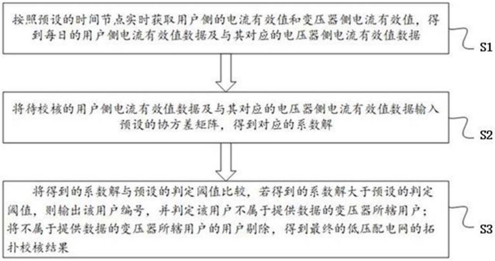 一种低压配电网的拓扑校核方法及系统与流程