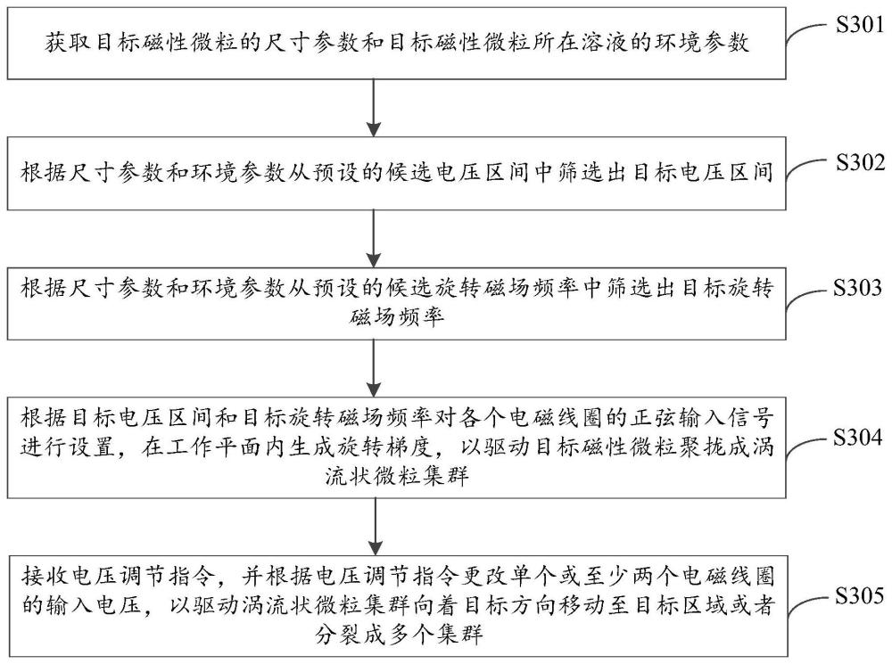 磁性微粒的驱动系统和方法、存储介质