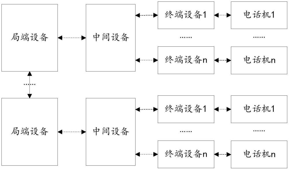 基于量子安防增强的固定电话网络传送系统及其传送方法与流程