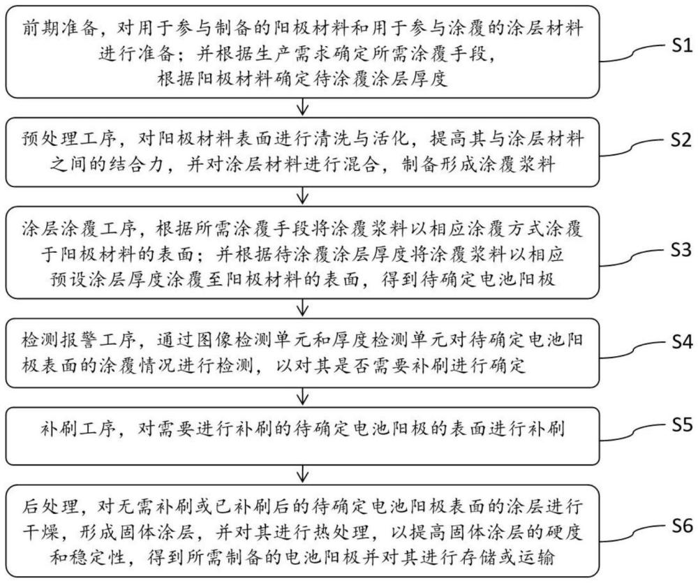 一种铝空气电池阳极的制备工艺