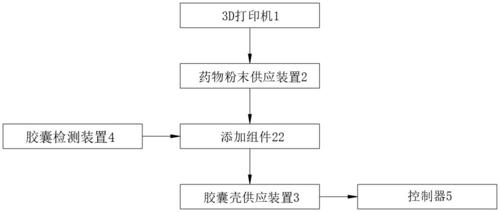 一种具有追踪功能的3D药物胶囊系统