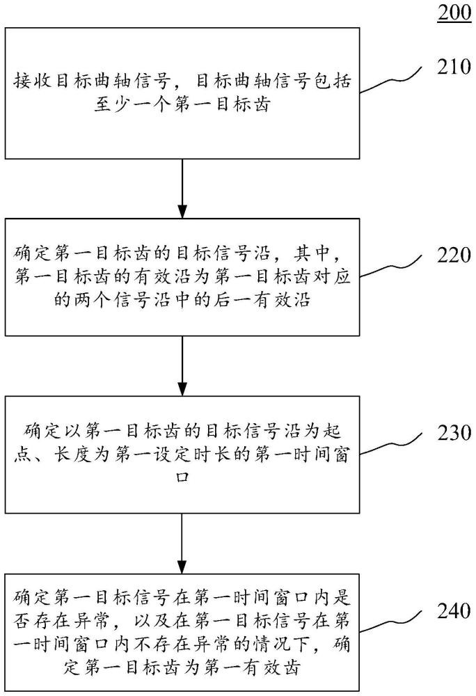 发动机转速信号的处理方法、装置、存储介质及电子设备与流程