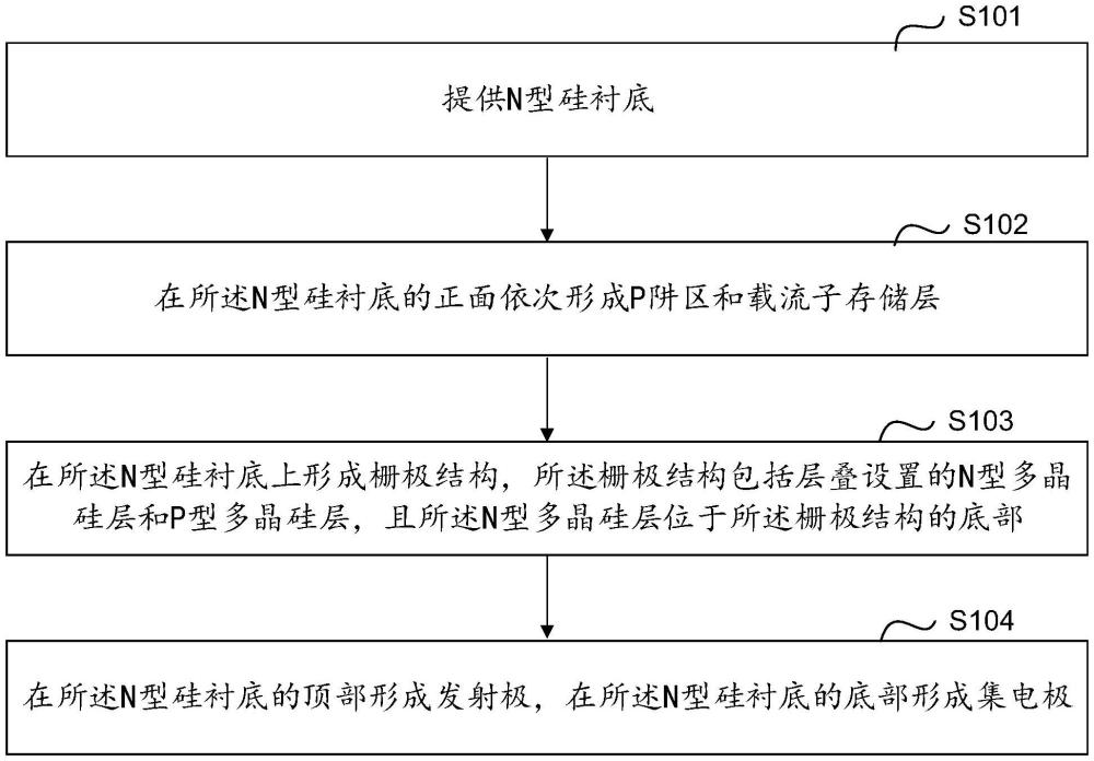 载流子存储沟槽栅双极晶体管器件及其制备方法与流程