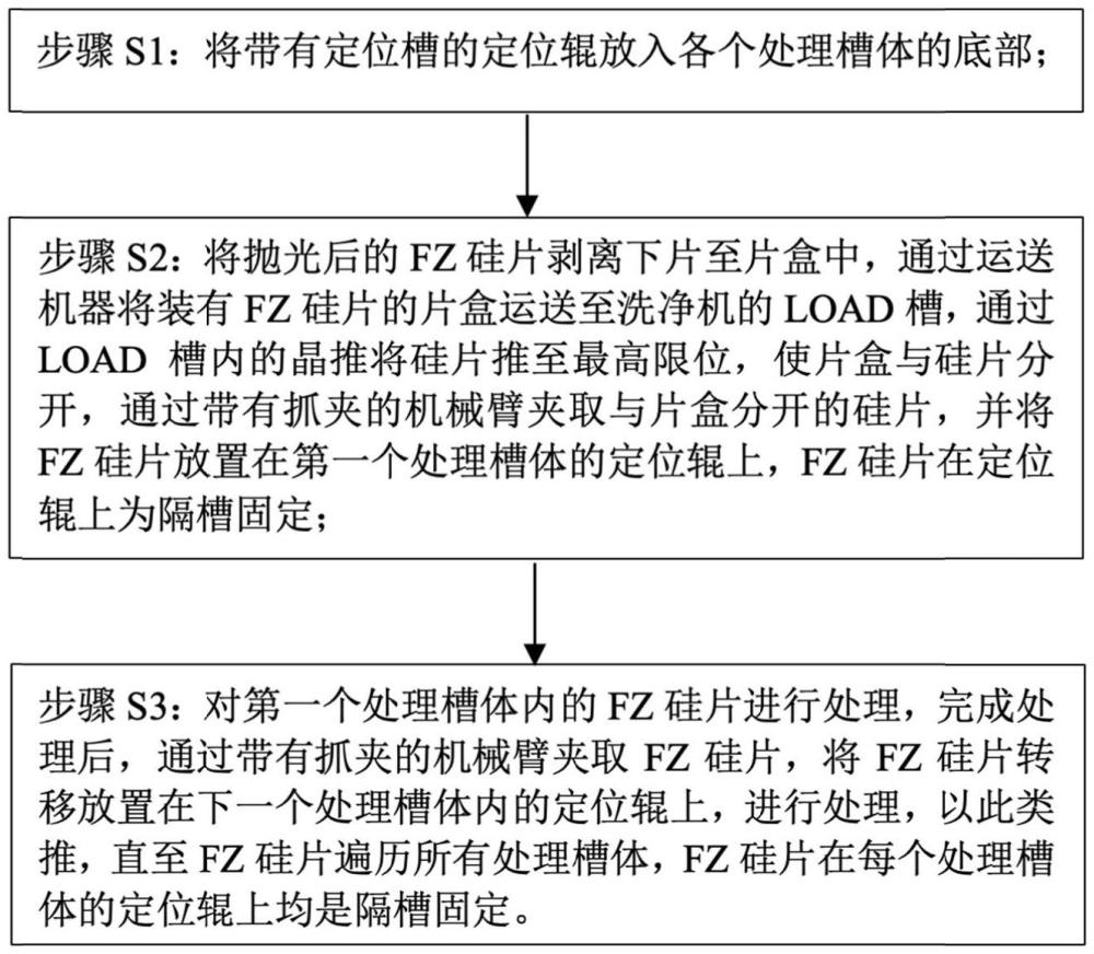 无片盒超薄FZ硅片的清洗方法与流程