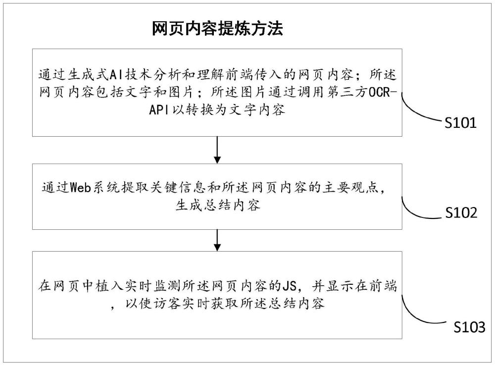 一种网页内容提炼方法、系统、设备及存储介质