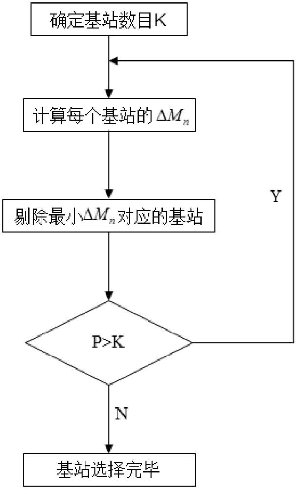 一种选择伪卫星基站的方法与流程