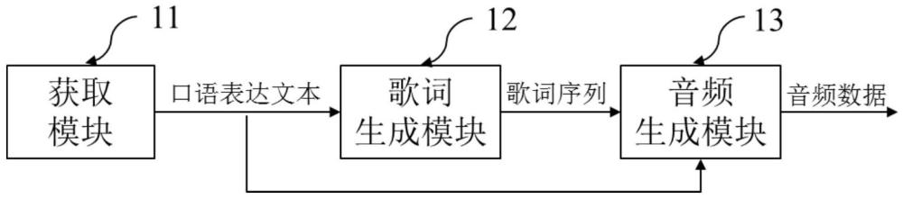 一种基于用户通俗口语表达的端到端歌曲生成方法和系统与流程