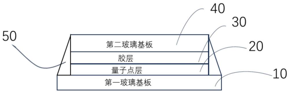 量子点材料玻璃基板及其制备方法和应用与流程