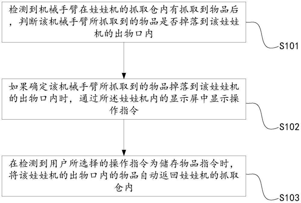 一种娃娃机抓到物品以后选择自动存物品的方法及系统与流程