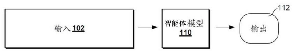 利用信息检索反馈的强化学习的制作方法