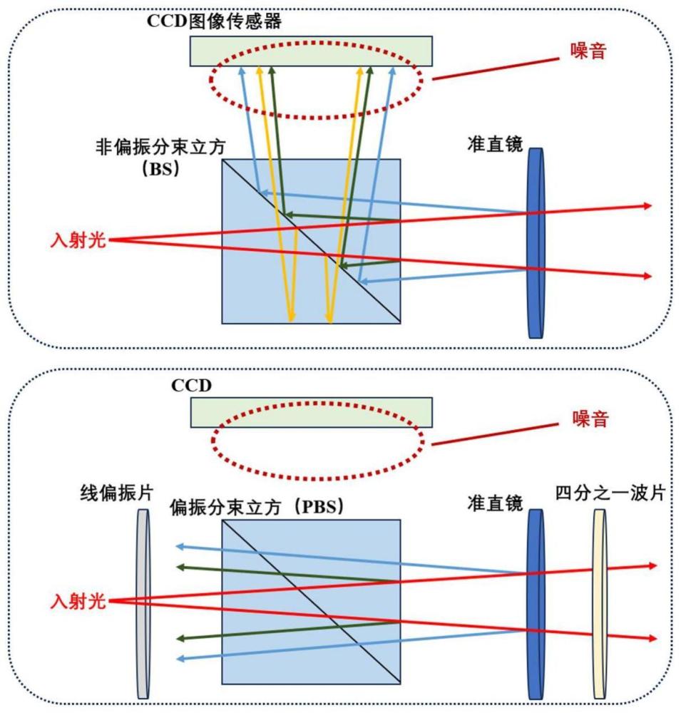 一种基于偏振光学的自准直仪背景噪音误差补偿方法