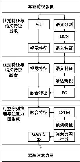 基于车载前视影像的驾驶员注意力预测方法及系统