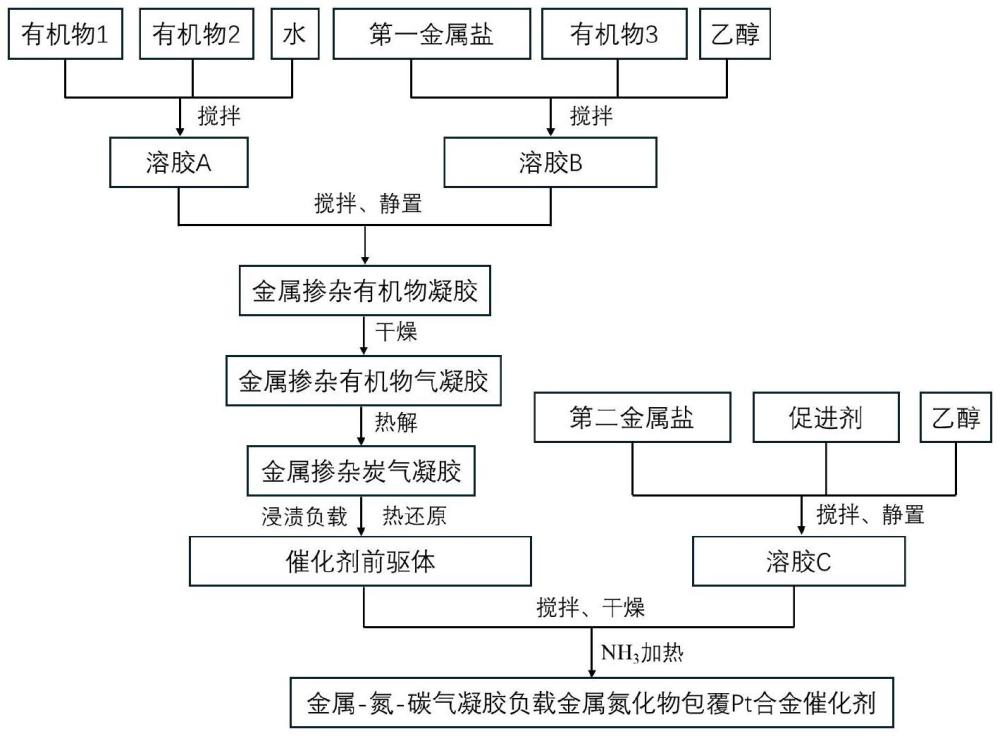 一种改性铂合金催化剂及其制备方法和应用