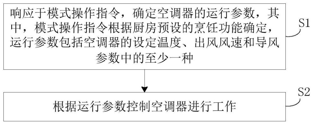 空调器及其控制方法、控制装置及计算机可读存储介质与流程