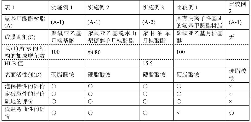 氨基甲酸酯树脂组合物及层叠体的制作方法