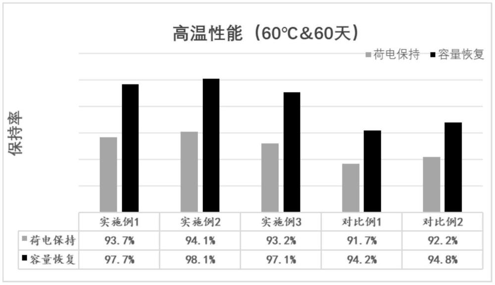 一种锂离子电池用氮掺杂硅碳复合材料及其制备方法与流程