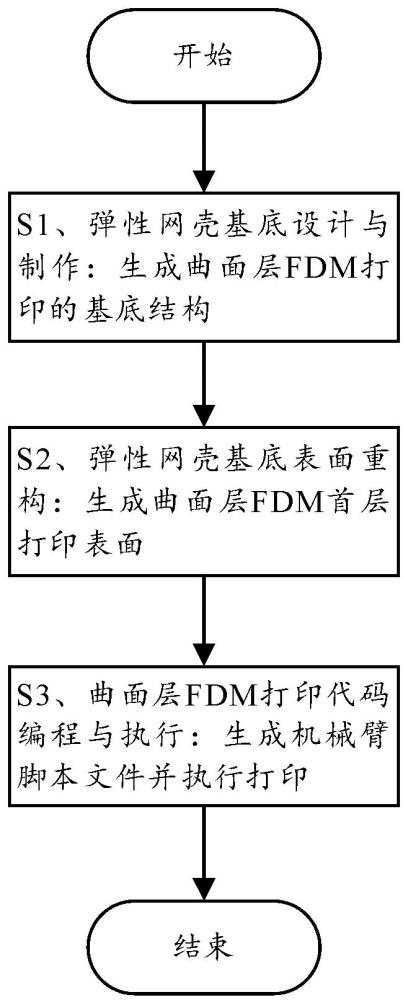 一种基于弹性网壳基底的曲面层FDM打印方法