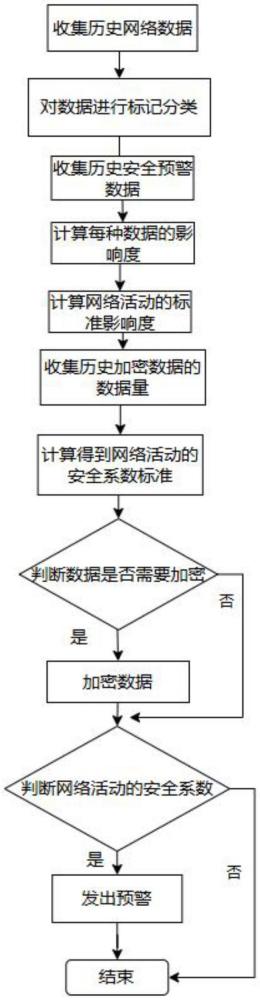 一种基于人工智能的网络数据传输管理系统及方法与流程