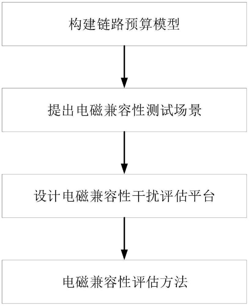 一种LDACS对航空L波段系统电磁兼容性评估分析方法