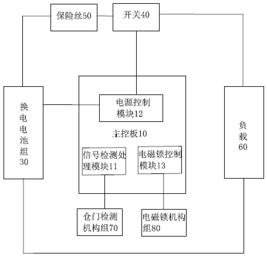 一种应用于换电车防带电插拔的电池仓系统及方法与流程