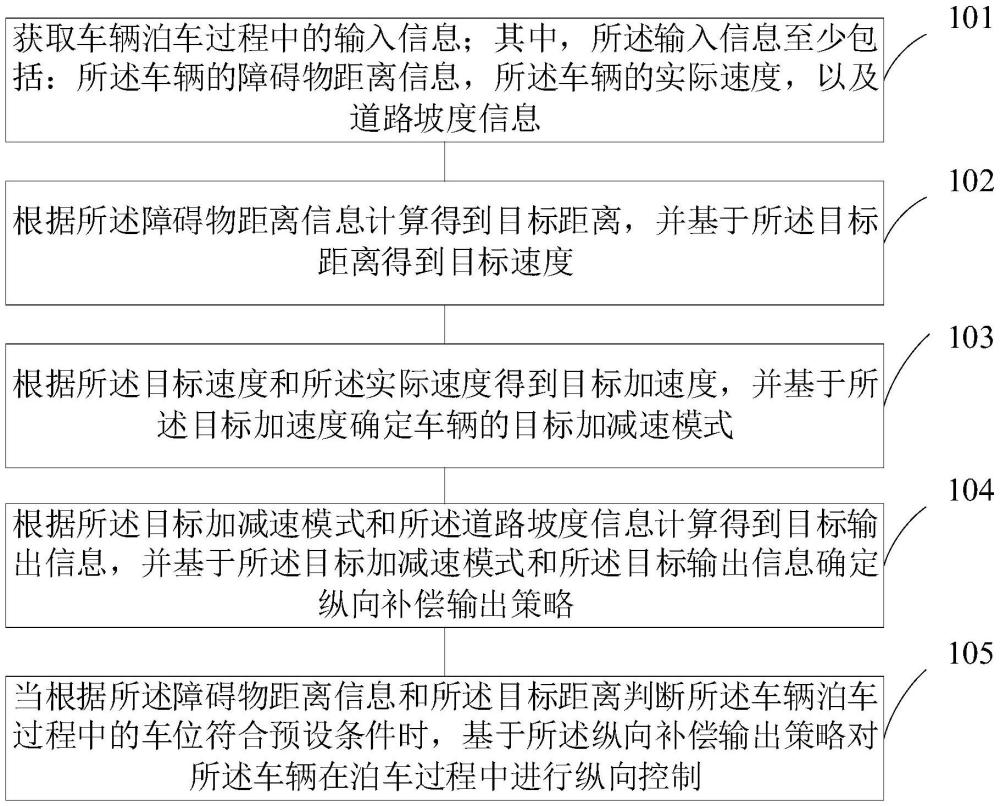 基于车辆泊车的纵向控制方法、装置、车辆及存储介质与流程