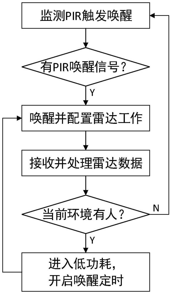 一种双鉴幅的低功耗人体微动探测方法和探测器与流程