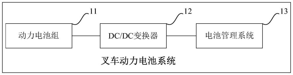 叉车动力电池系统和叉车动力电池包的制作方法